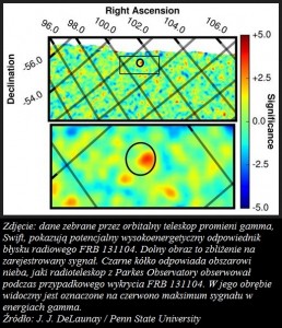 Pierwszy wysokoenergetyczny odpowiednik gwałtownych rozbłysków radiowych.jpg