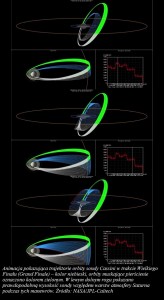 NASA przygotowuje sondę Cassini do serii niebezpiecznych zblizeń do pierścieni Saturna2.jpg