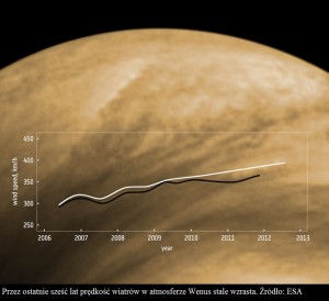 Jaka pogoda panuje na Wenus3.jpg