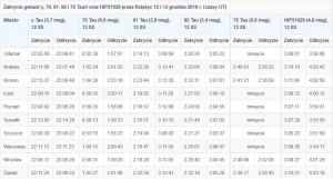 Niebo w końcu drugiej dekady grudnia 2016 roku6.jpg