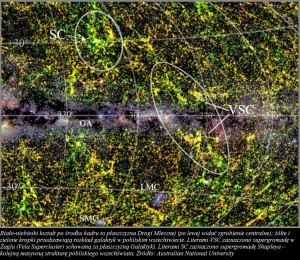 Supergromada galaktyk schowana za płaszczyzną Drogi Mlecznej.jpg