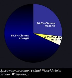 Szukając ciemnej materii między tyknięciami atomowego zegara.jpg