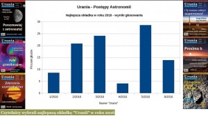 Czytelnicy wybrali najlepszą okładkę Uranii.jpg