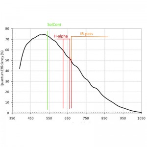 Wydajność kwantowa ASI120M i filtry.jpg