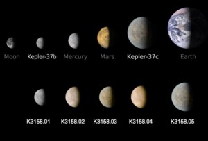 Porównanie planet orbitujących wokół gwiazdy KOI-3158 z innymi znanymi ciałami niebieskimi.JPG