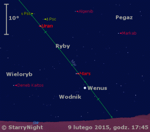 Animacja pokazuje położenie Wenus, Marsa i Neptuna w drugim tygodniu lutego 2015 roku.gif