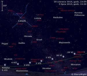 Mapka pokazuje położenie Księżyca i Saturna na przełomie czerwca i lipca 2015 roku.jpg