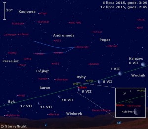 Mapka pokazuje położenie Księżyca i Urana w drugim tygodniu lipca 2015 roku.jpg