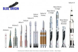 New Glenn – duża rakieta Blue Origin.jpg