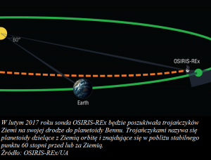 W poszukiwaniu trojańczyków – niewidocznych towarzyszy Ziemi.png